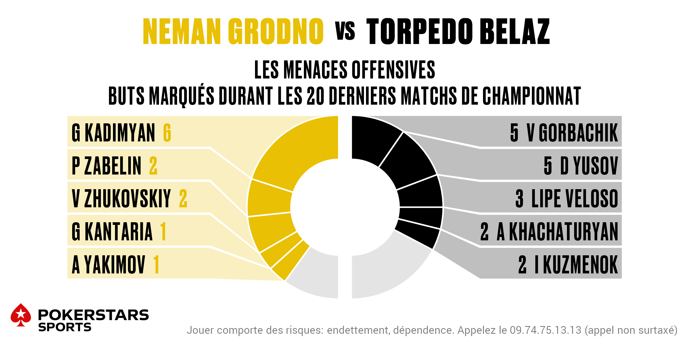 Neman v Torpedo - Players FR